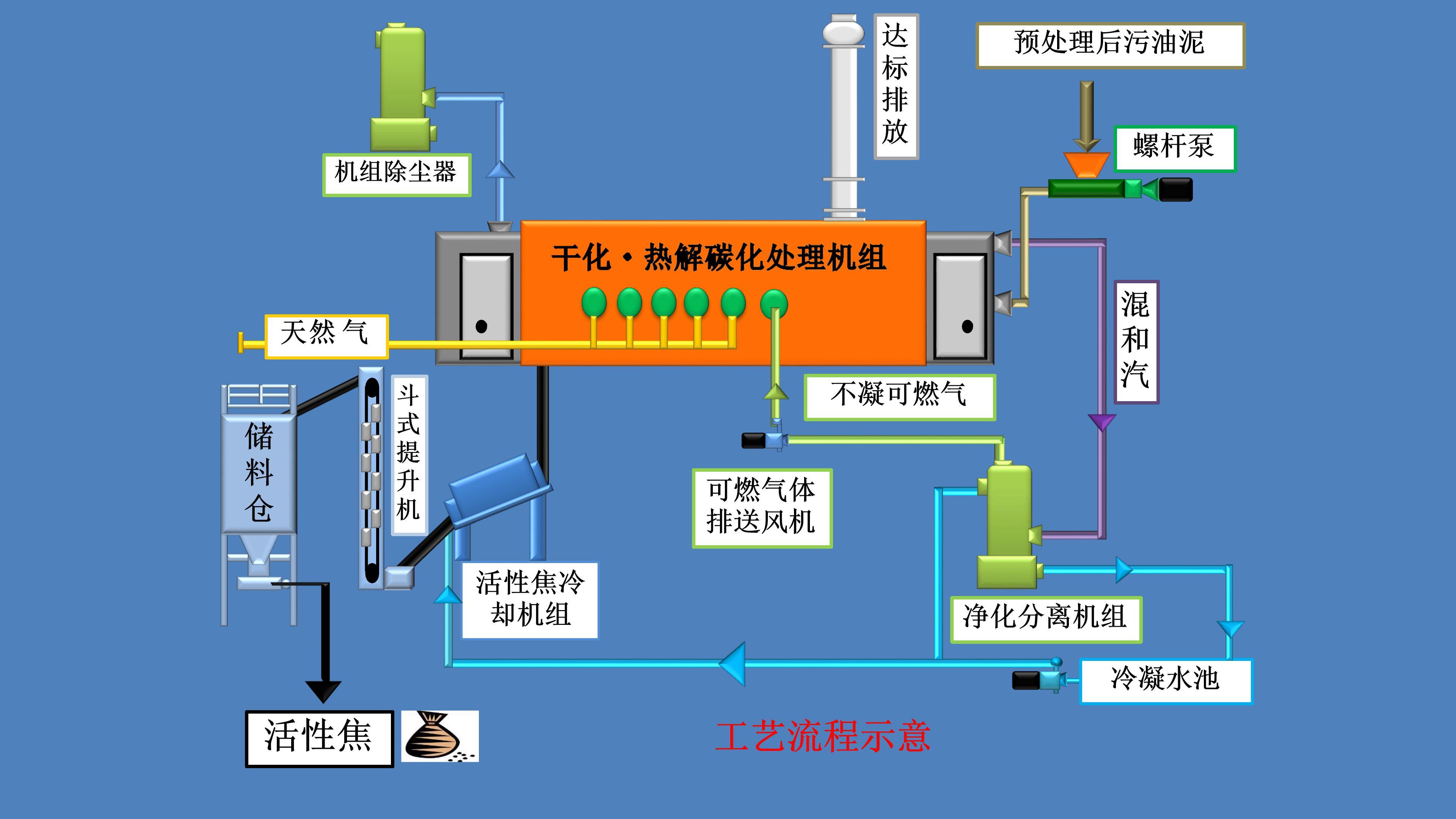 文章附图